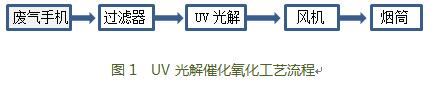 赛摩艾普喷涂机器人