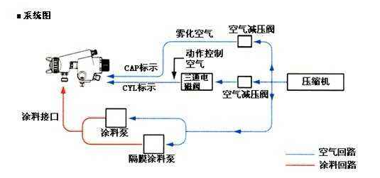 喷涂机器人