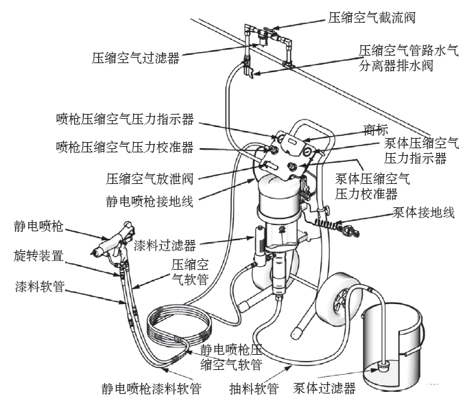 喷涂机器人